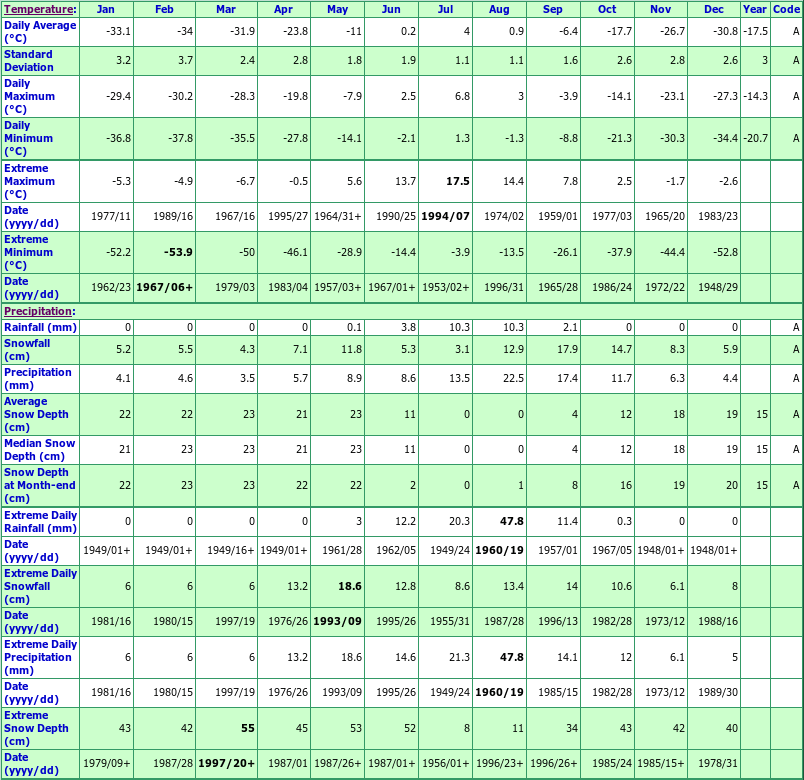 Mould Bay A Climate Data Chart